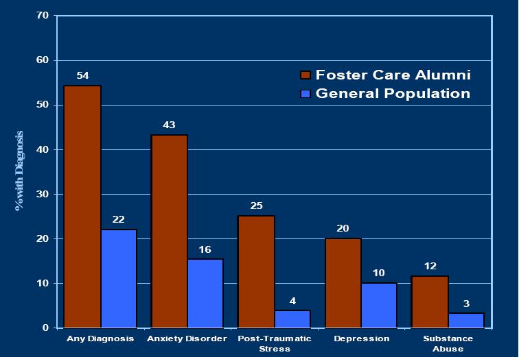 Dangers of Foster Care
