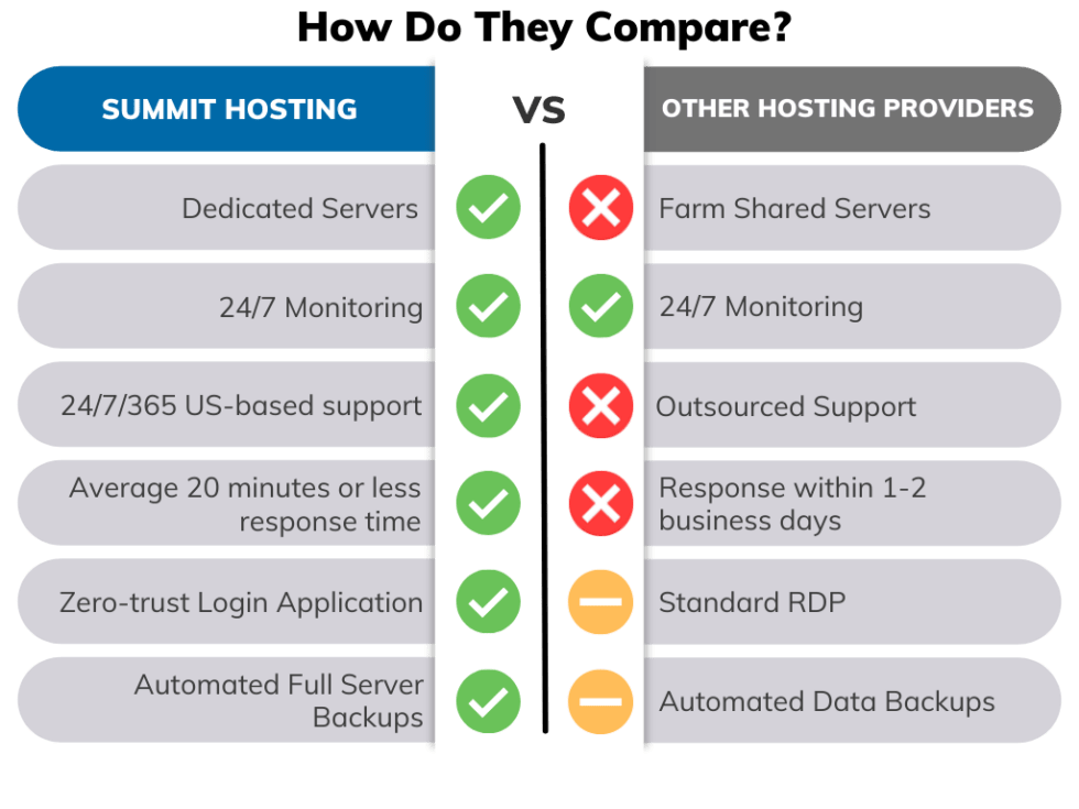Why Choose Paragon for Your Managed Sage Fixed Assets Cloud Hosting