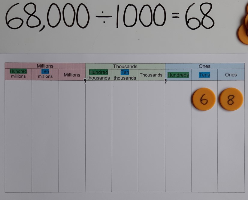 Fixit Maths - Dividing by 100 or 1000