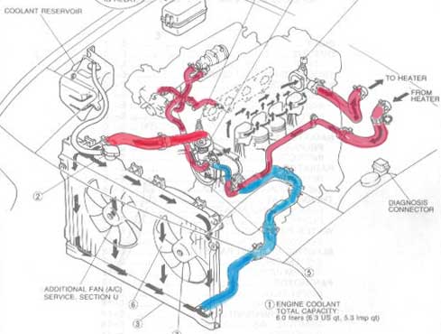 Miata cooling system reroute