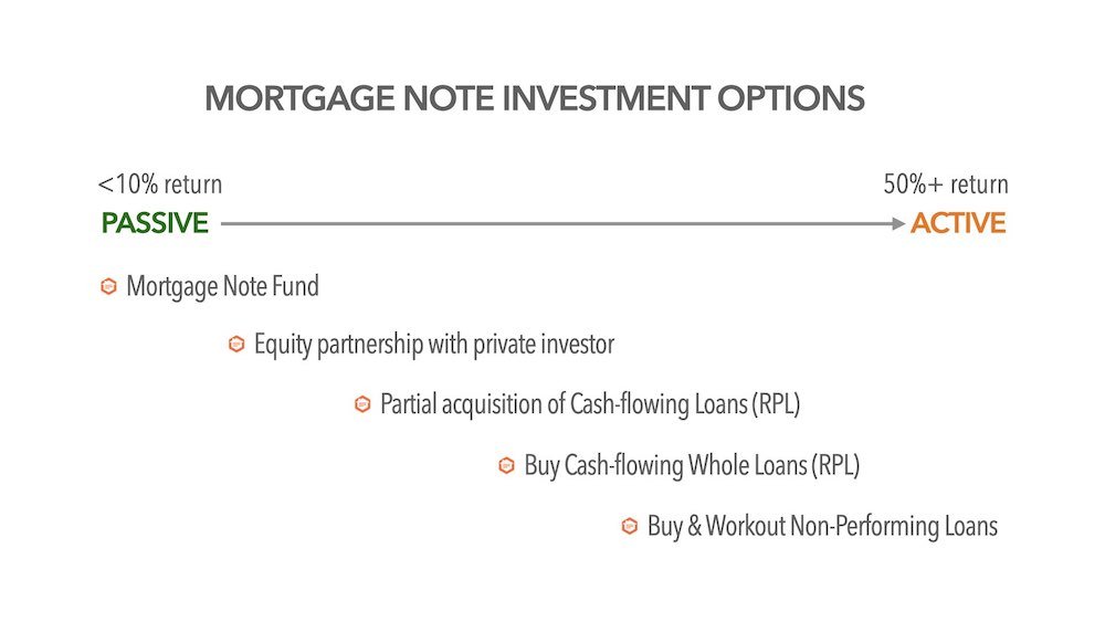 How to Buy Performing & NonPerforming Mortgage Notes