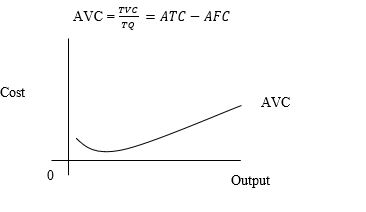 cost-average variable