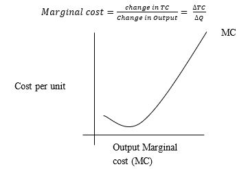 cost-marginal