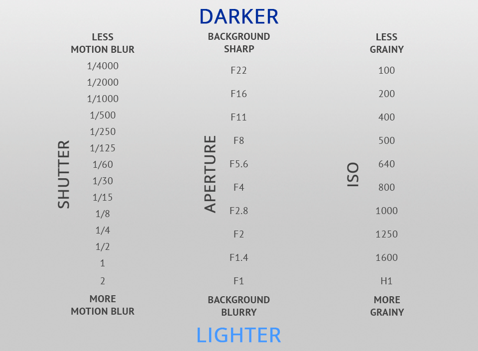 20 Photography Cheat Sheets & Infographics