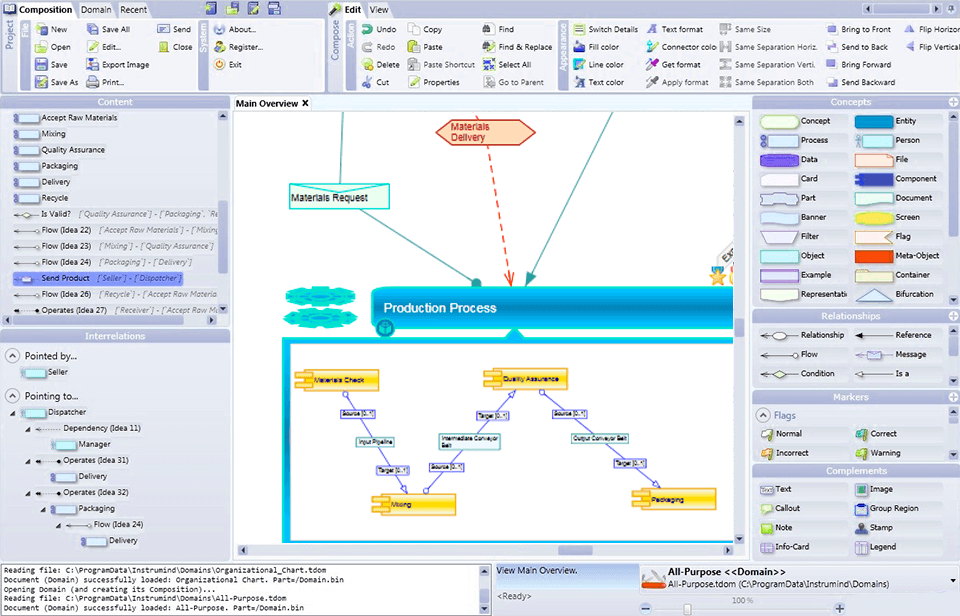 9 Best Free Flowchart Software in 2024
