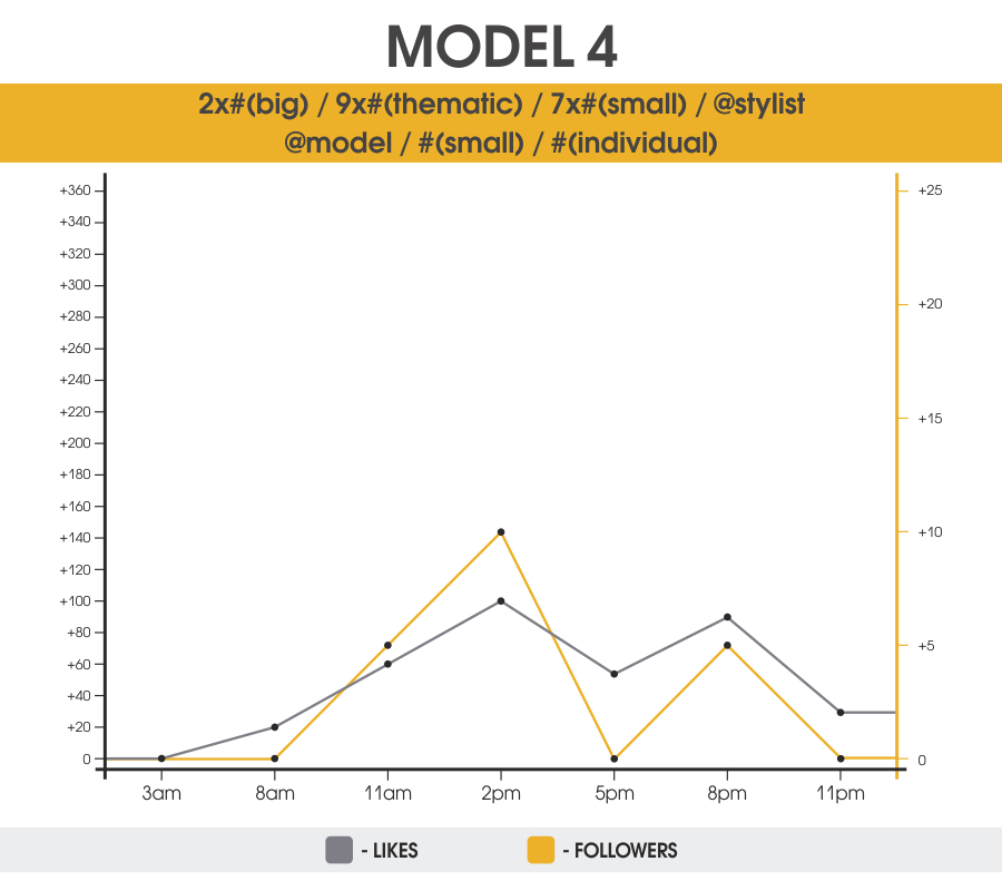 Photography Hashtags To Receive More Likes