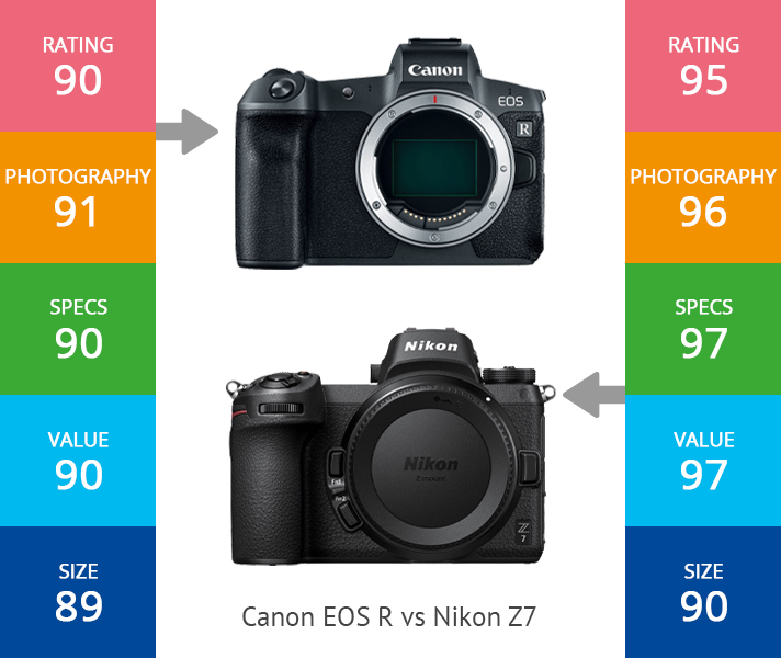 Canon vs Nikon Which Camera Brand is Better for Beginners and