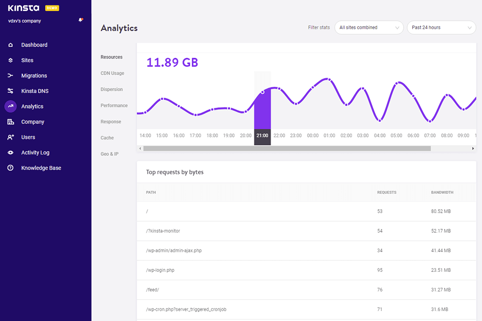 21 Best site Hosting for Photographers in 2023