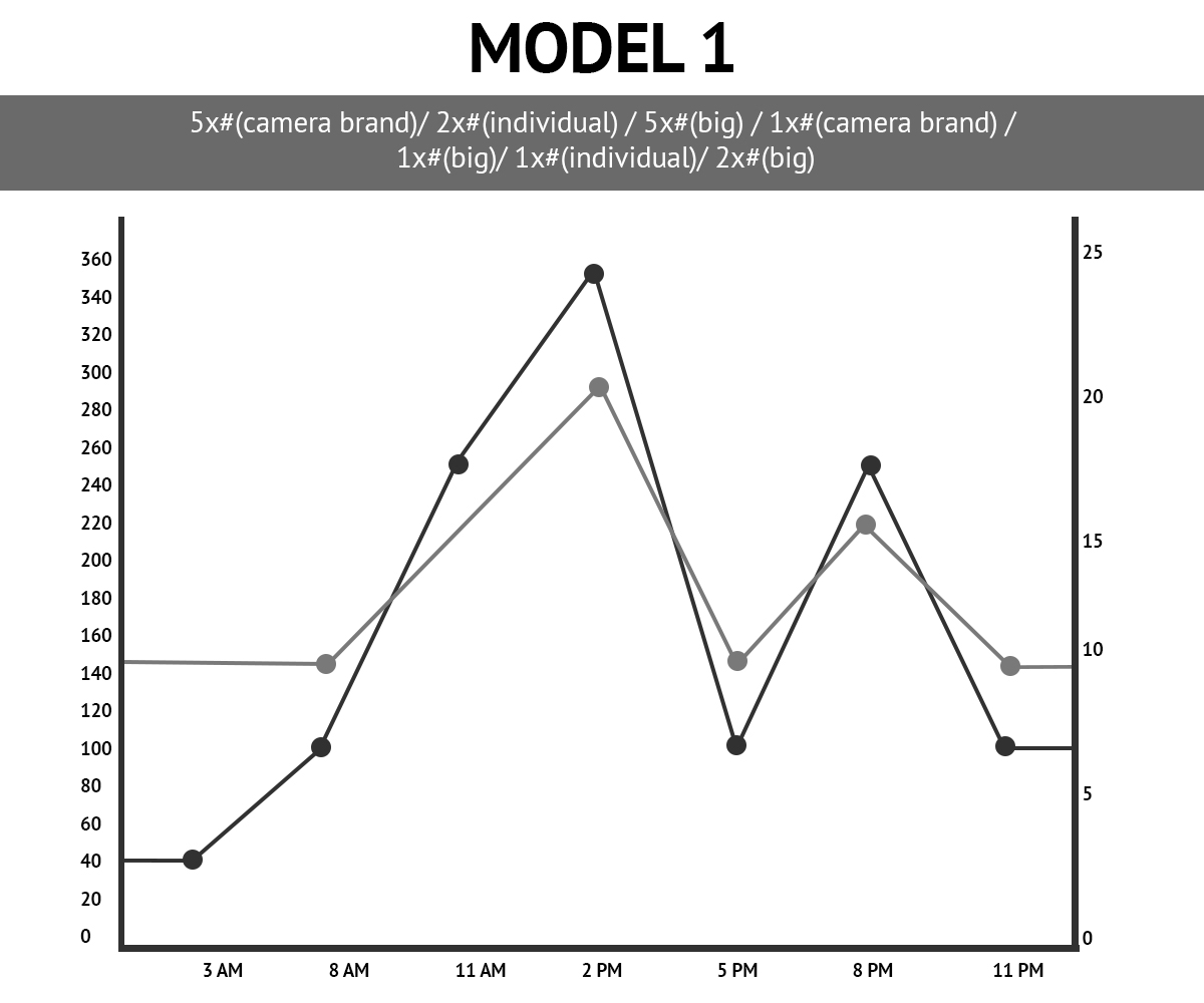 Wedding Hashtags Ideas for Photographers and Couples to Use Today