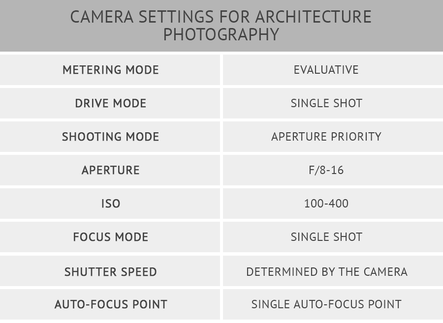 20 Architecture Photography Tips Complete Guide