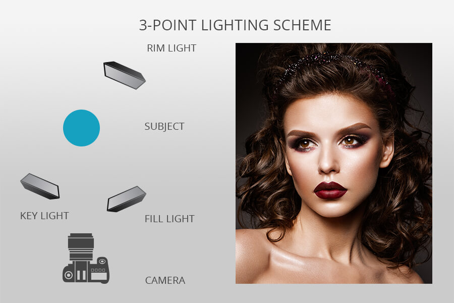 Rim Light Photography Tips Complete Guide