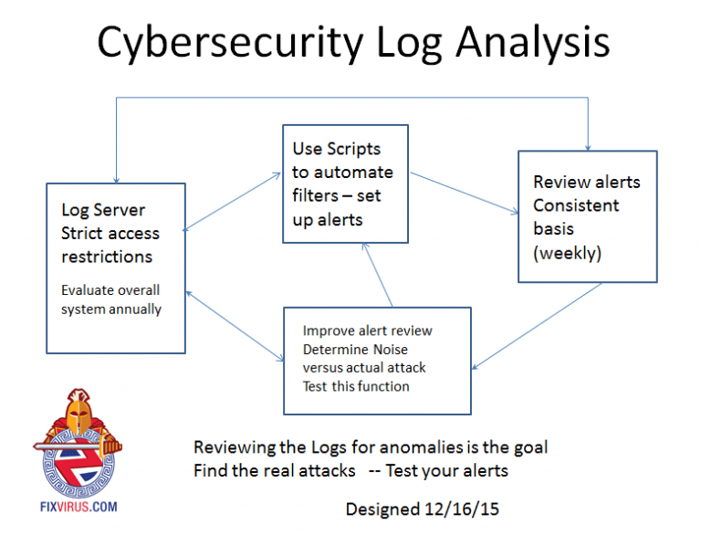 You Can’t Protect What You Don’t Know About Cybersecurity