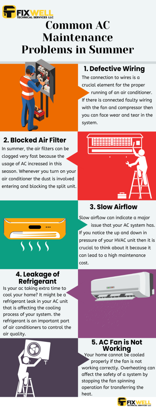 AC Not Working? 10 Common Dubai AC Problems in Summer