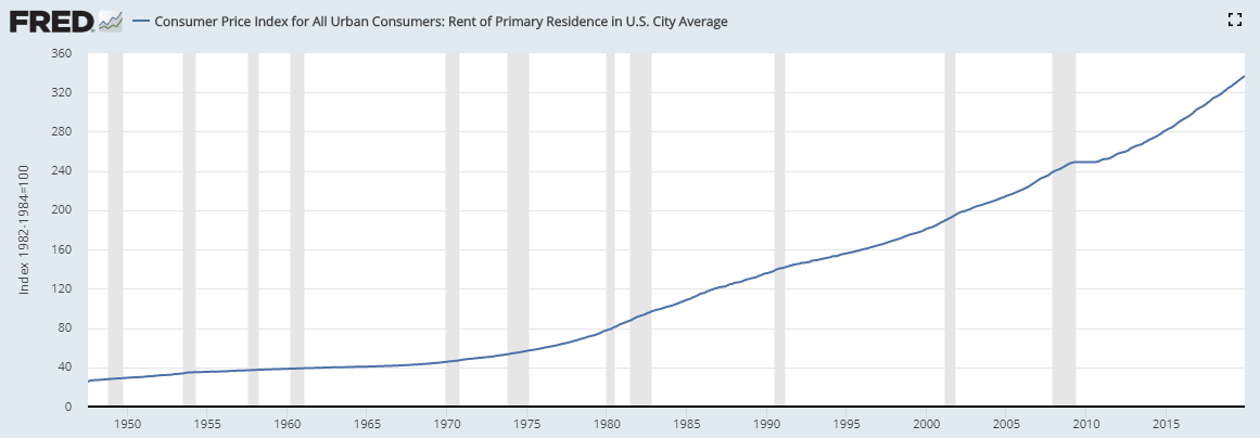 Your Home is a Great Real Estate Investment [VIDEO] FixWillpower
