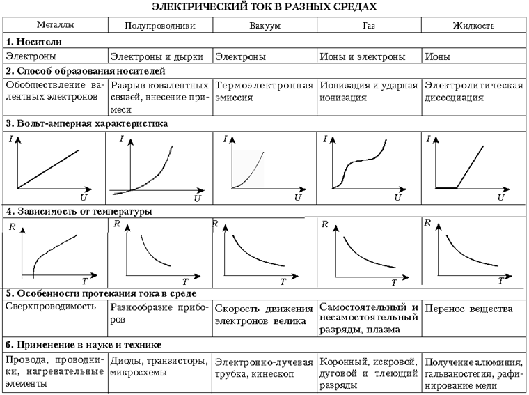 Урок 64 Перевернутый класс 10 11 класс