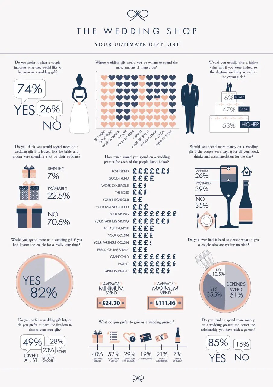 Wedding gift lists Fizz and Groove