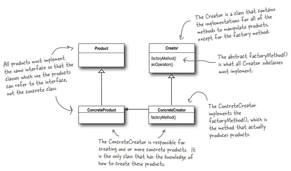 The Factory Pattern fjp.github.io