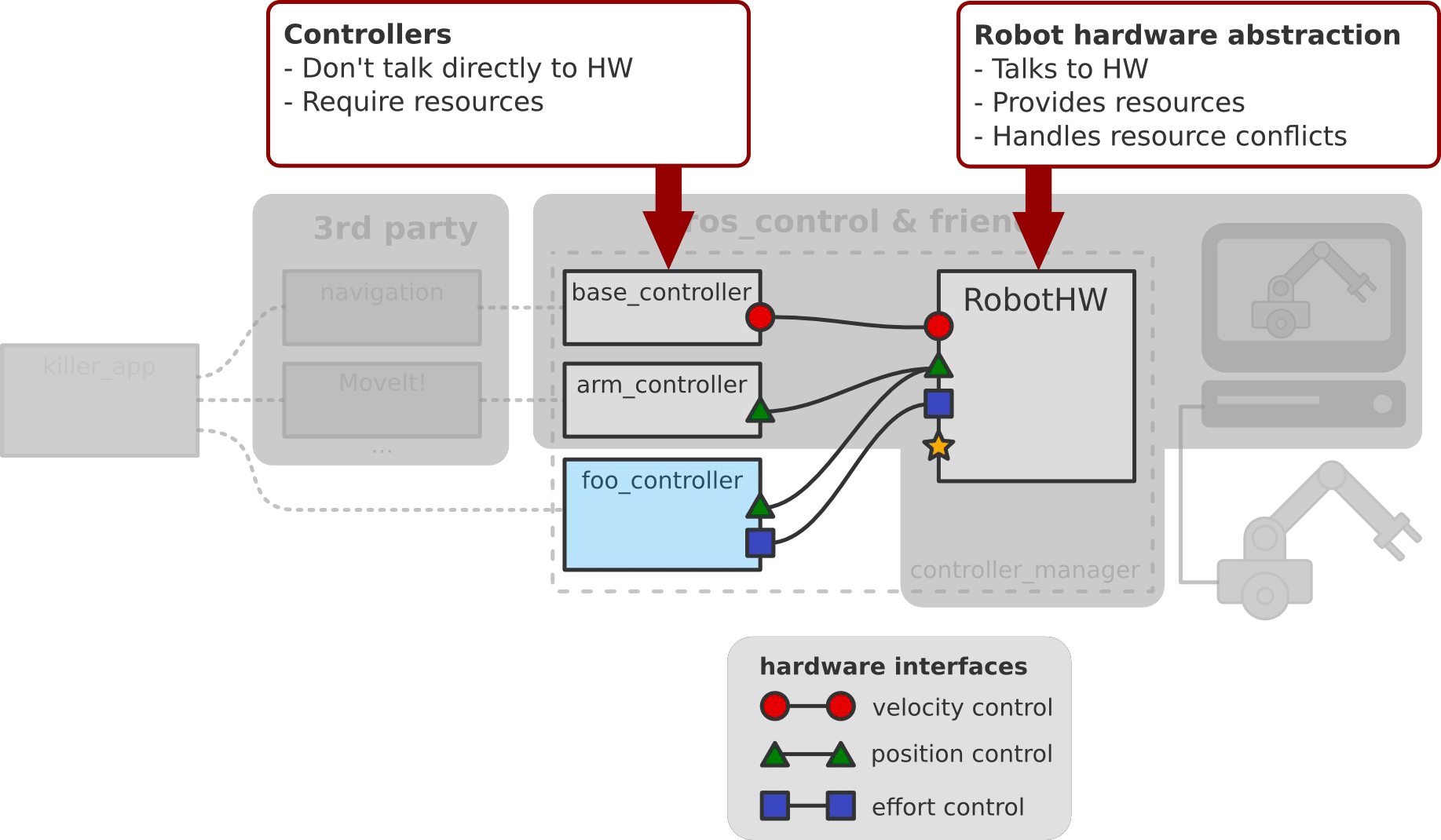 ROS Control, An overview fjp.github.io