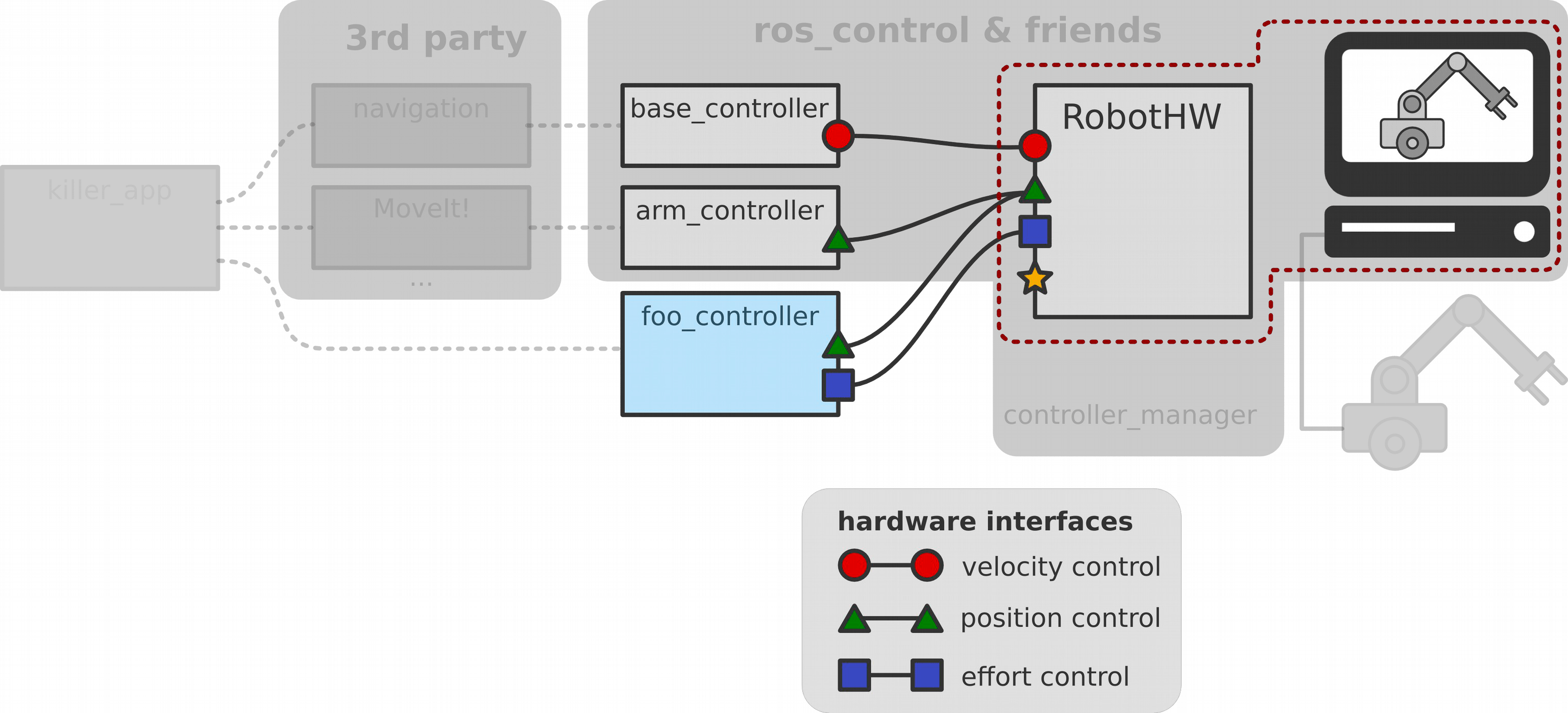ROS Control, An overview fjp.github.io