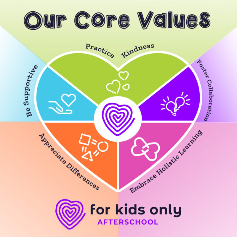 Mission & Values For Kids Only Afterschool