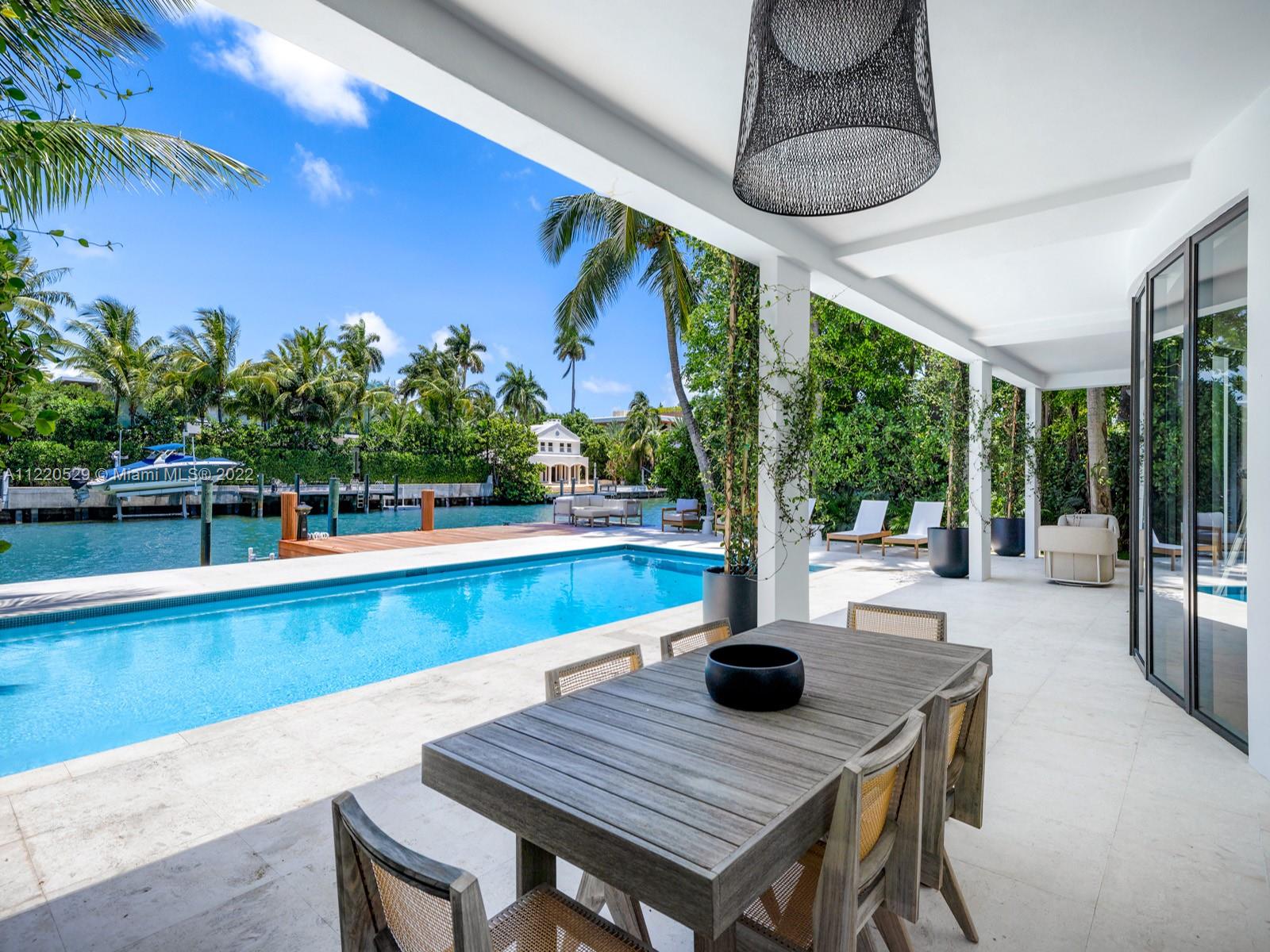 Sunset Islands Miami Real Estate