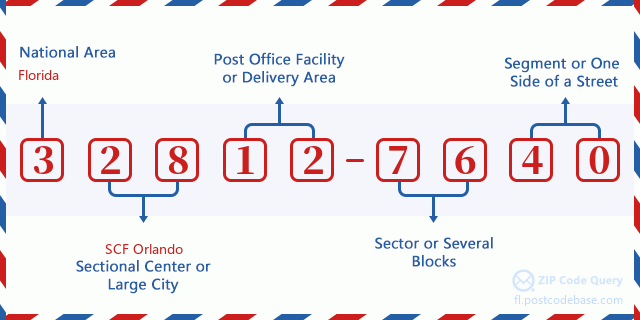 Address 3822 (From 3822 To 3898 Even) LANDLUBBER ST , ORLANDO, FL