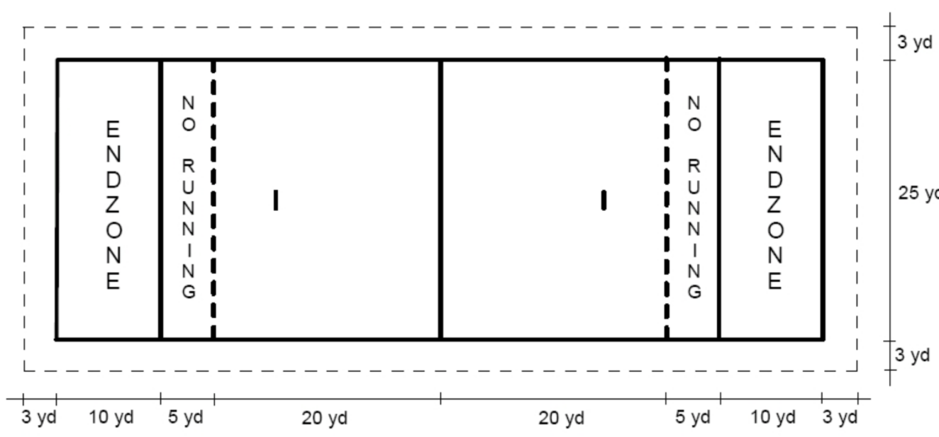Allgemeines Flag Football Coaching