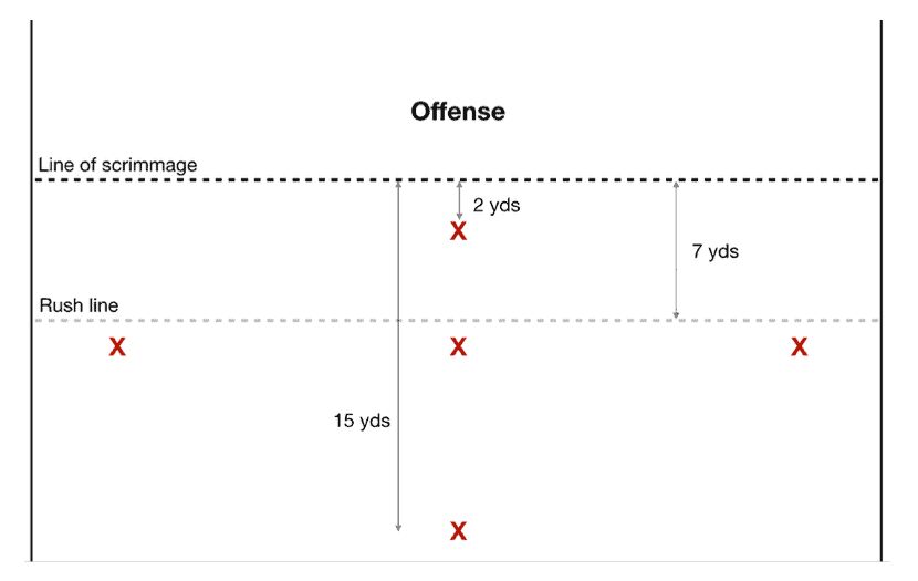 Youth Flag Football Strategies The Best Defensive Strategy Coach