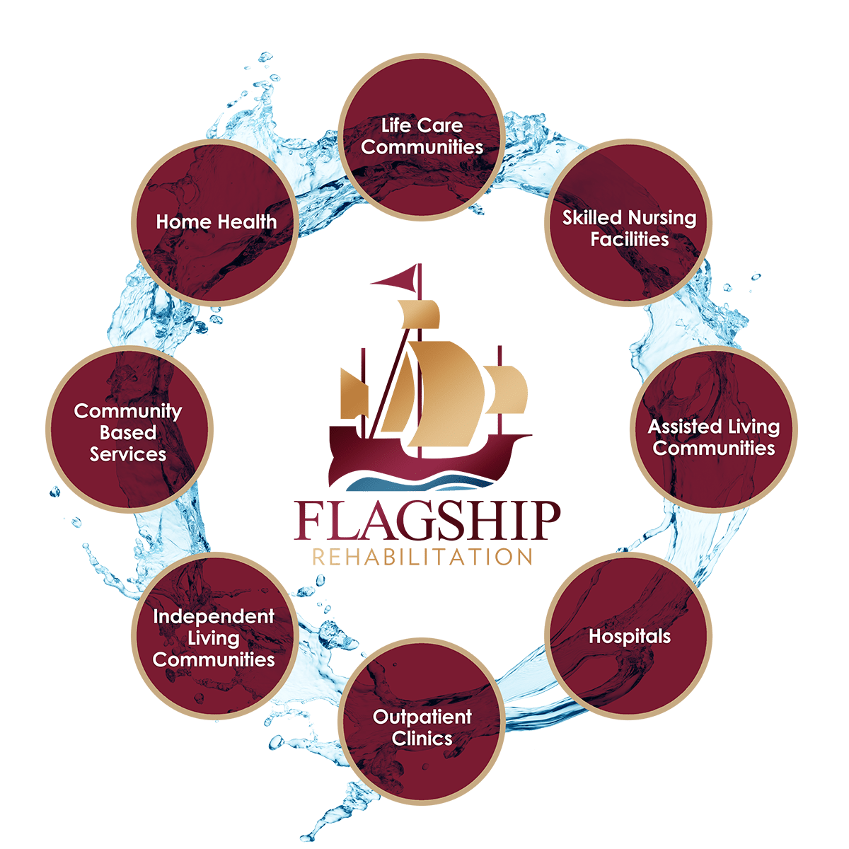 Home Flagship Rehabilitation