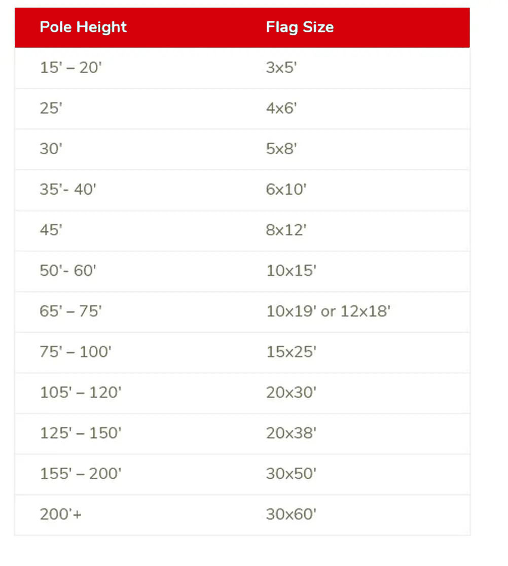 FAQs Your Questions About Custom Flags Answered FlagsMade