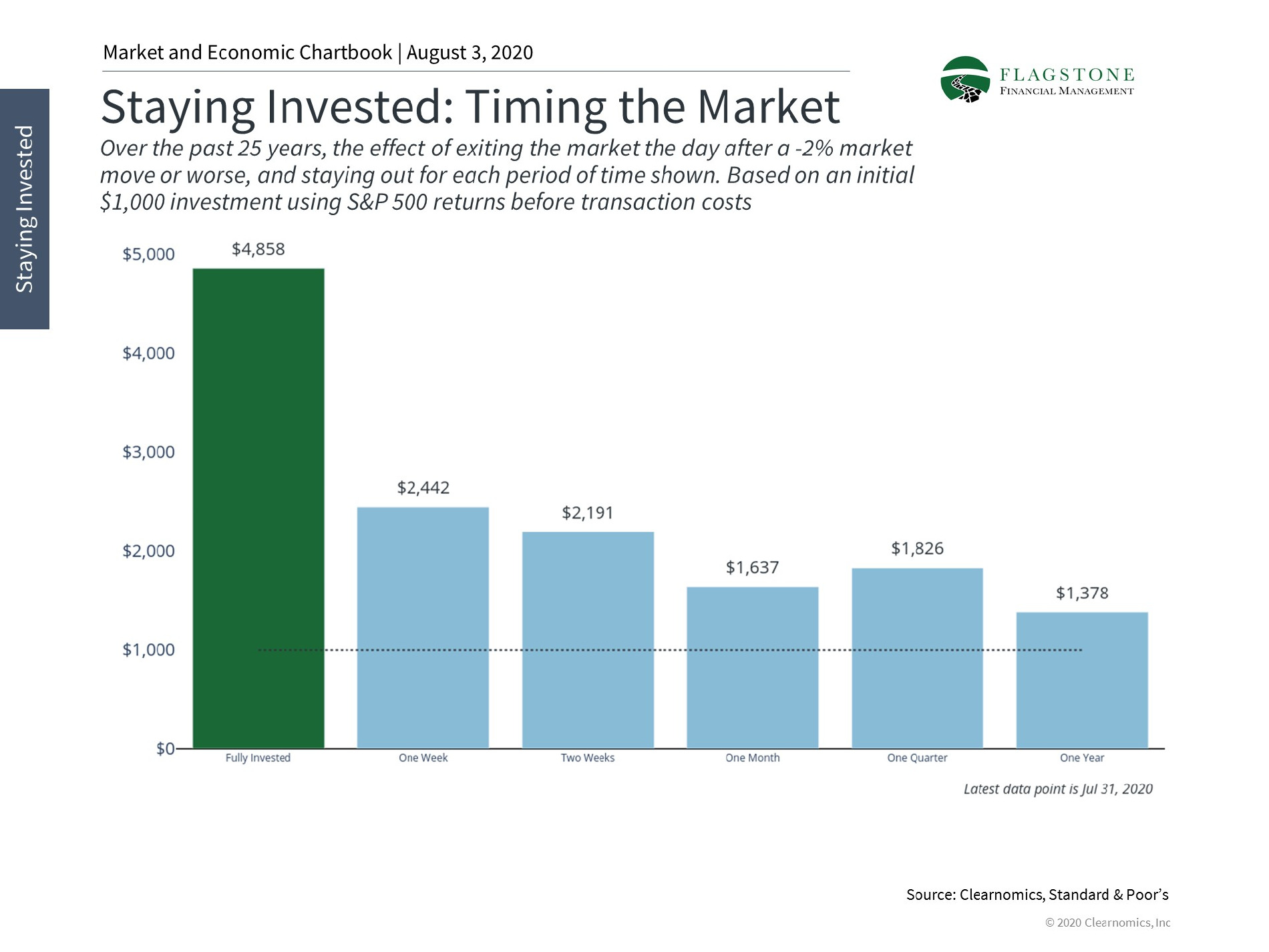 Financial Planning Rules Of Thumb Flagstone Financial Management