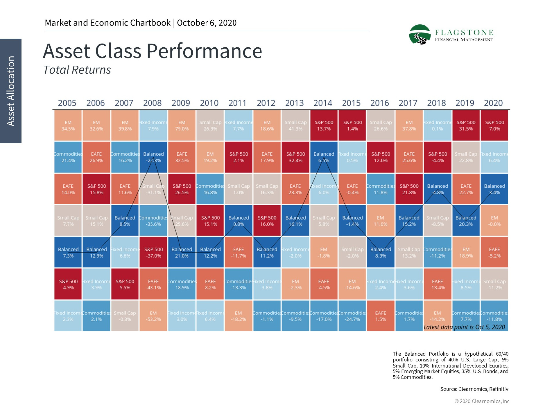 5 Insights for a Challenging Election Season Flagstone Financial