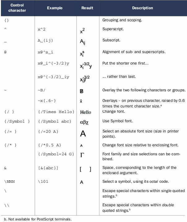 Gnuplot font bastacredits