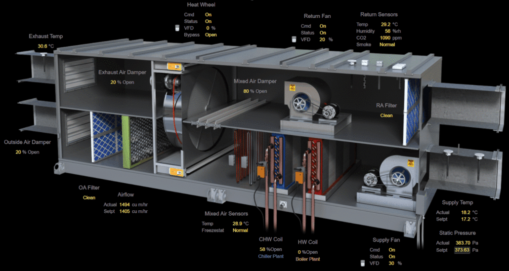 How does HVAC system works? Flair