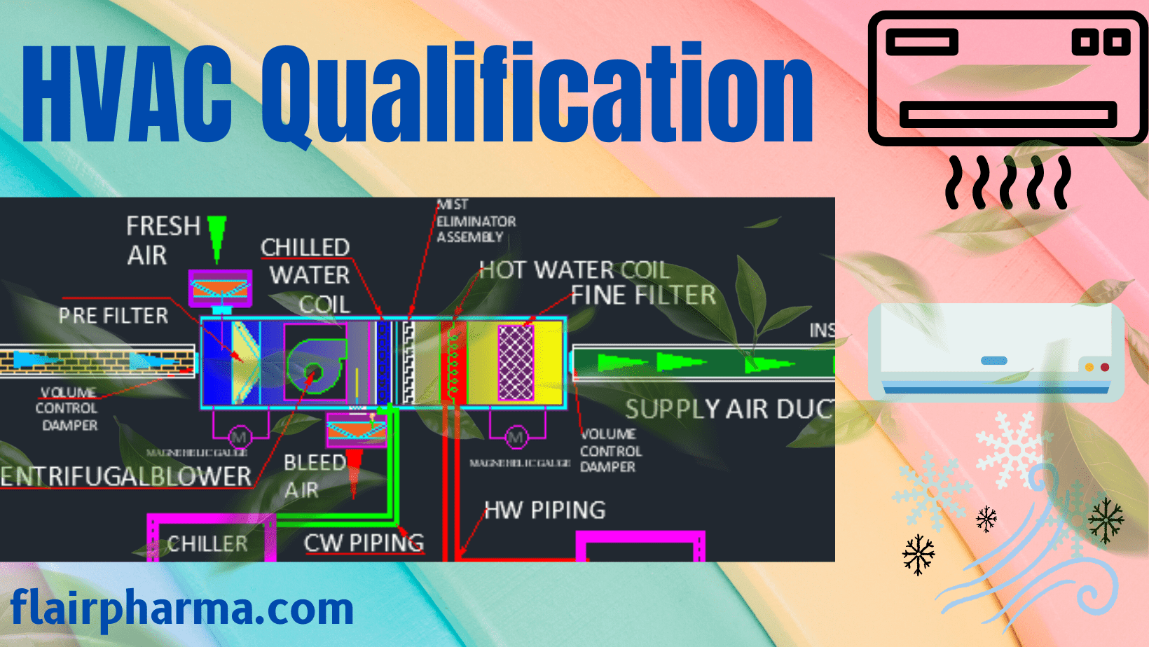 HVAC Qualification As Per ISO 2023 » Flair Pharma The Knowledge Kit.