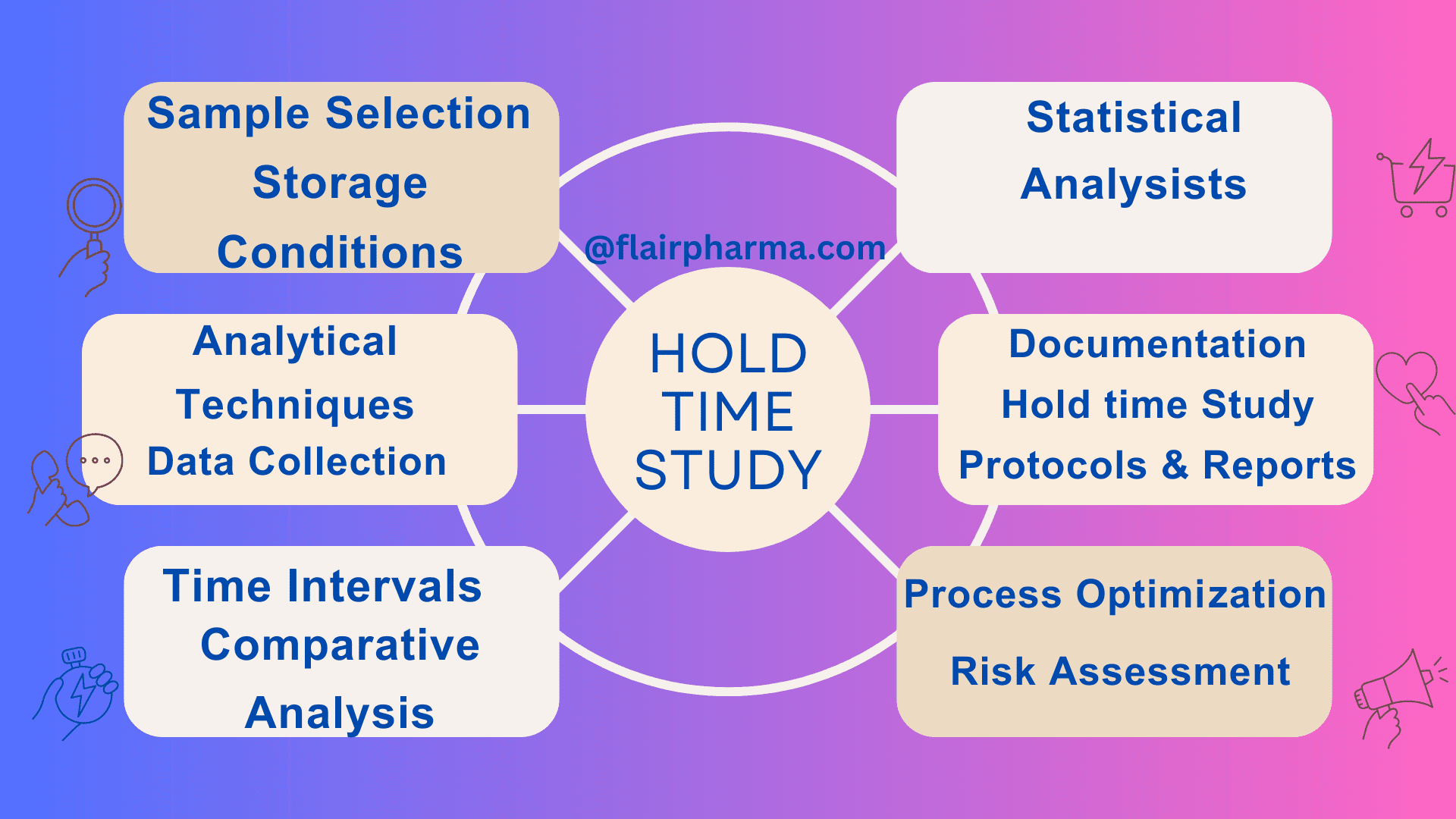 Hold Time Study In Pharma 2023 » Flair Pharma The Knowledge Kit.