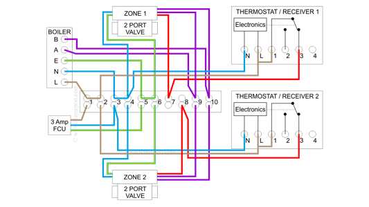 Combination Boiler with 2 Heating Zones, Volt Free Switching