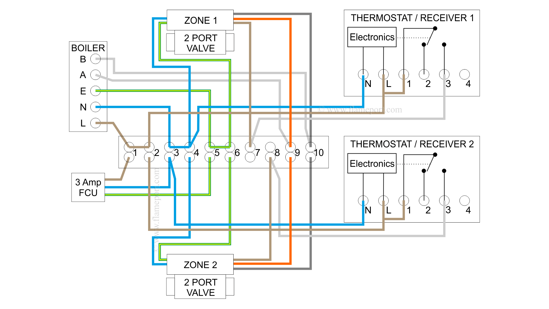 Combination Boiler With 2 Heating Zones, Volt Free Switching