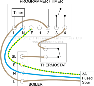 External programmers for combination boilers