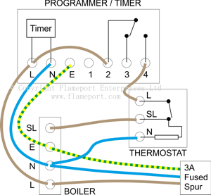 External programmers for combination boilers