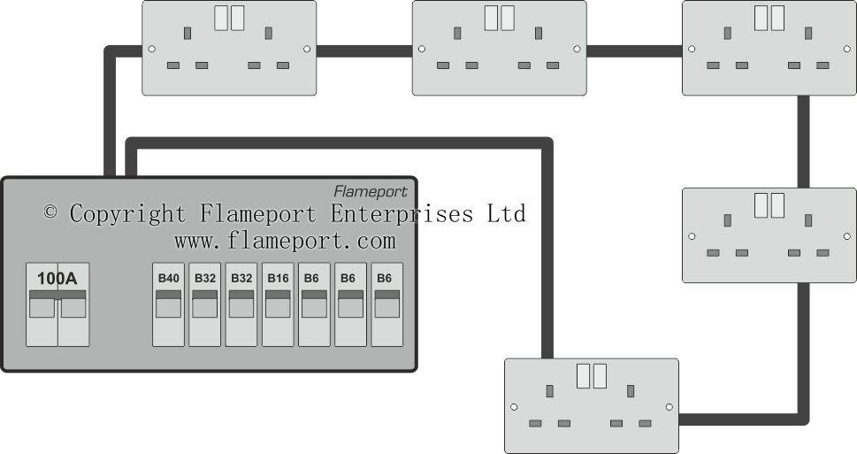 Extending an existing ring final circuit