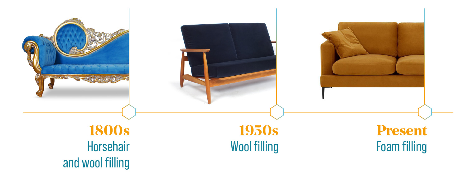 Furniture and furnishings Flame Retardants Preventing Firesand