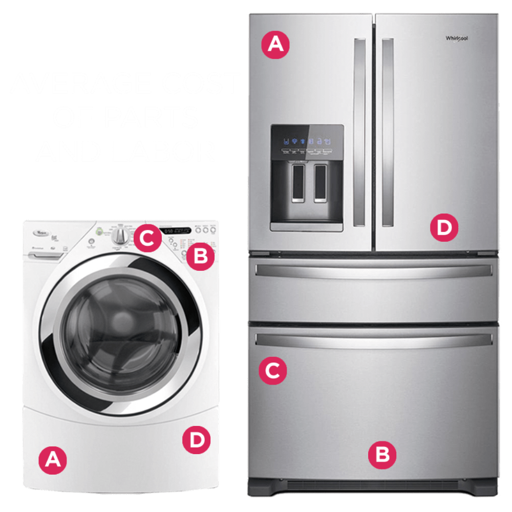 MyFXP Flamingo Appliance Service