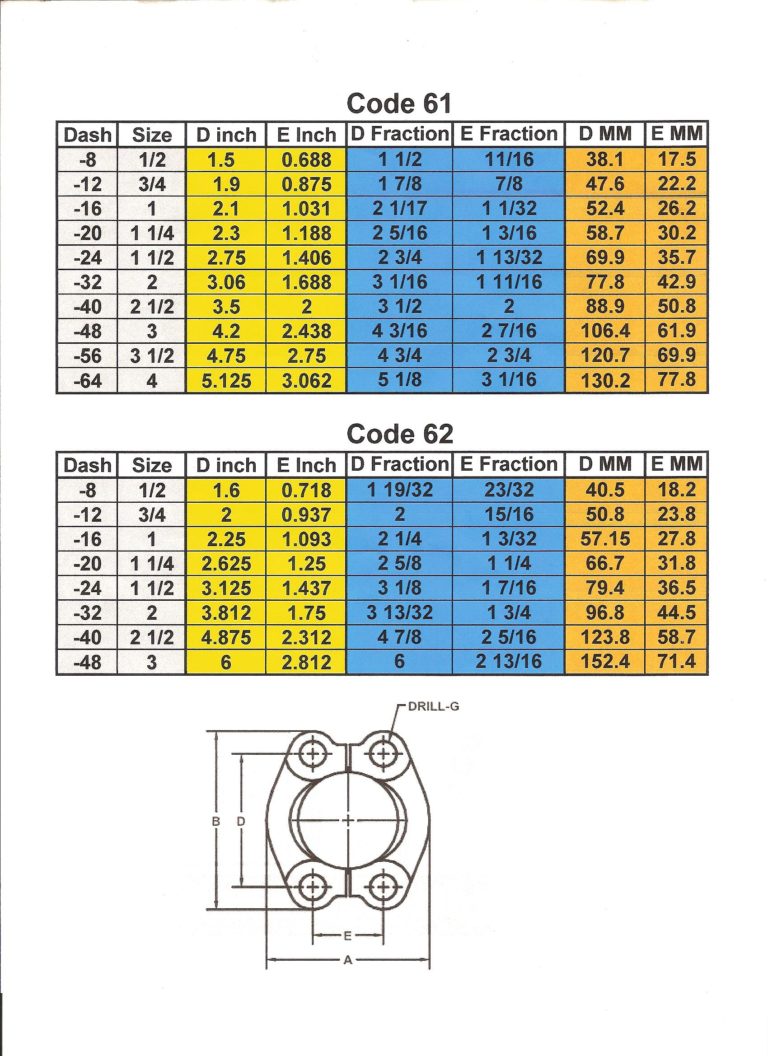 Flange Bolt Chart Gallery Of Chart 2019 6C0