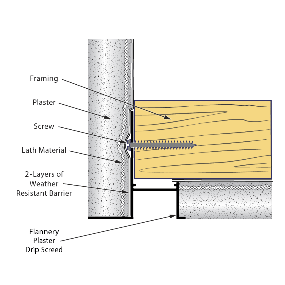 Drip Screed Flannery Trim