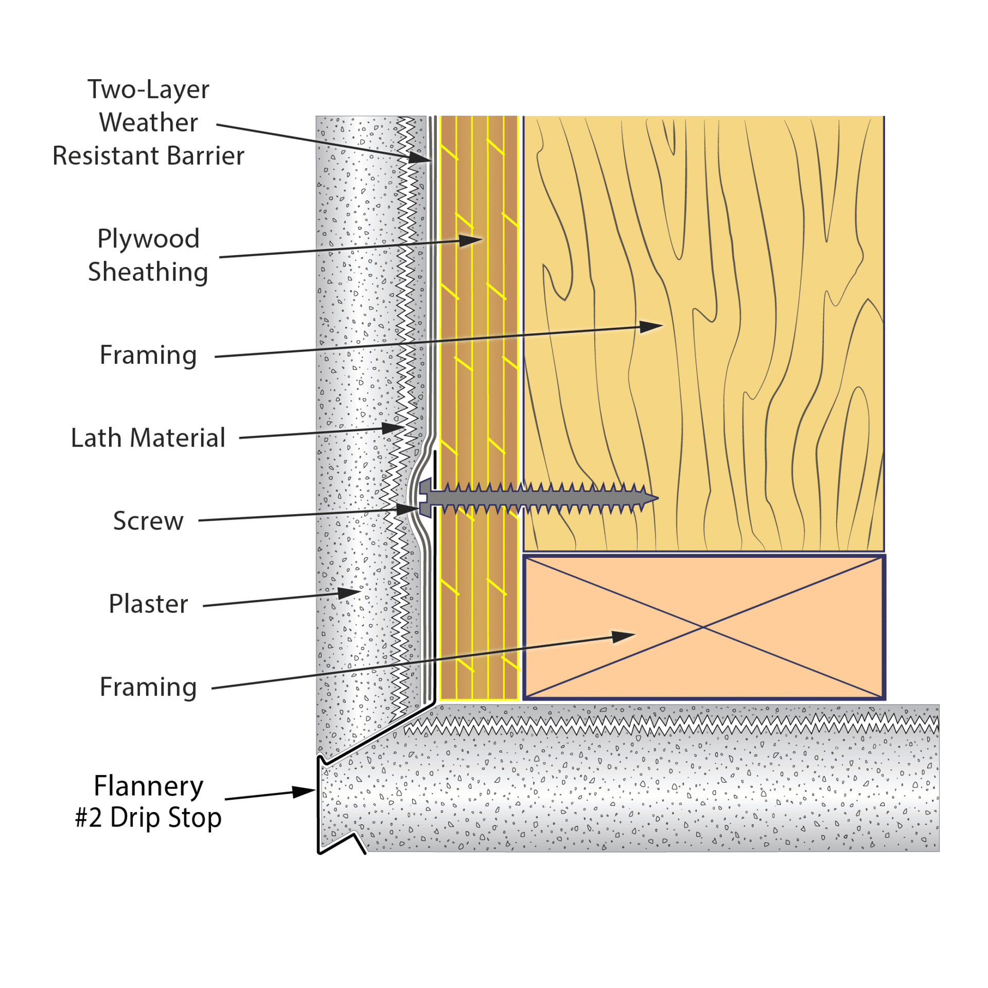 2 Drip Stop Flannery Trim
