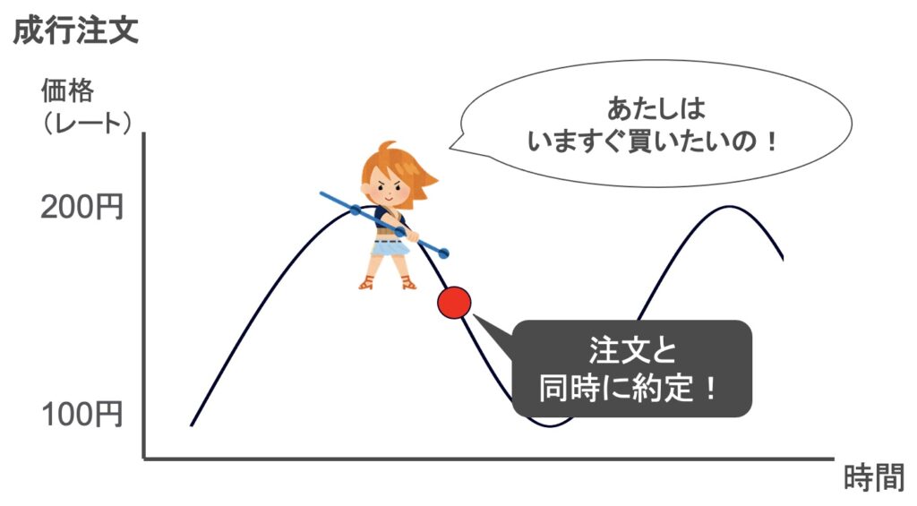 【3分解説】FX初心者むけ買い方の種類について解説 flare fx