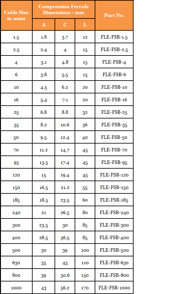 Ferrule Size Chart A Visual Reference of Charts Chart Master