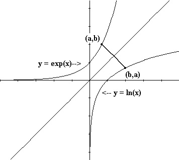 VIC Natural logarithm. Natural exponential.