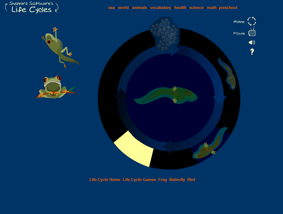 Sheppard Software Life Cycles Microsite Play Online on Flash Museum 🕹️